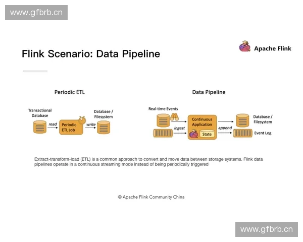 面向体育赛事的高并发实时流式处理与智能分析平台研究架构设计