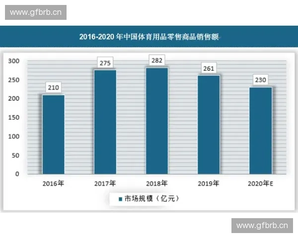 体育消费新格局下的趋势分析与未来发展机遇探究
