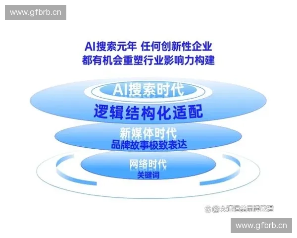 打造品牌影响力 体育内容营销助力企业跨越式发展 打造品牌影响力 体育内容营销助力企业跨越式发展