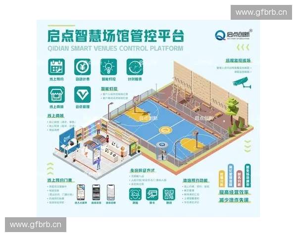 场馆智能化创新发展与应用探索：推动智能技术在场馆管理与服务中的深度融合