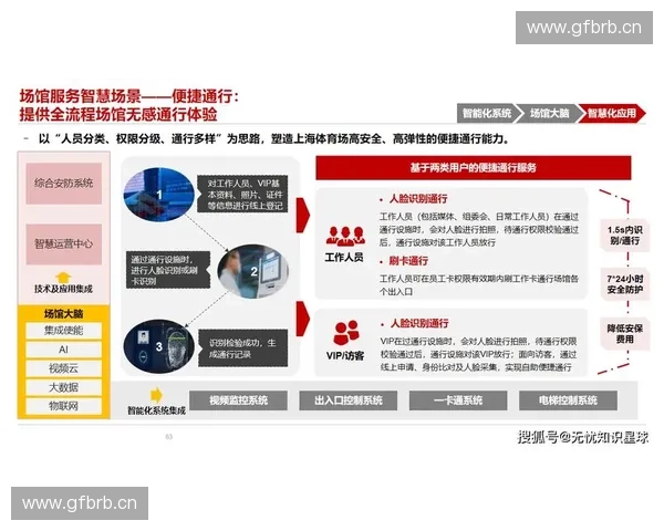 体育场馆工具赋能赛事运营场地管理观众服务与智慧决策全流程实践指南 体育场馆工具赋能赛事运营场地管理观众服务与智慧决策全流程实践指南